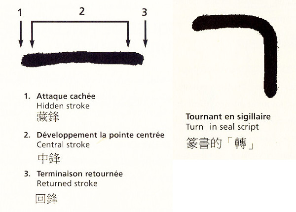 hidden-central-return-stroke_turn