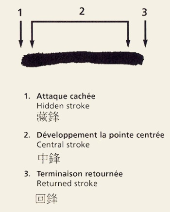 Hidden Central Return Method