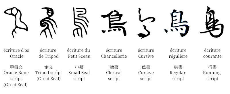 main scripts of Chinese calligraphy, Ngan Siu-Mui Art School, Montréal Quebec, Canada